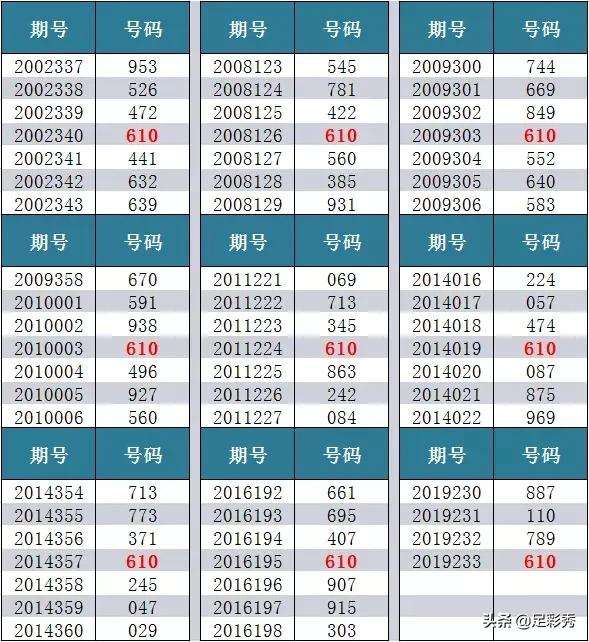 揭秘数字背后的秘密，探索最新3D彩票试机号预测分析