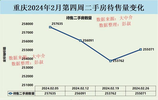 客户服务 第282页