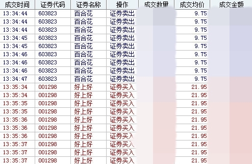 百合花股票最新动态，市场走势及前景展望