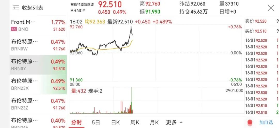 今日国际原油价格的最新动态及其影响因素深度解析