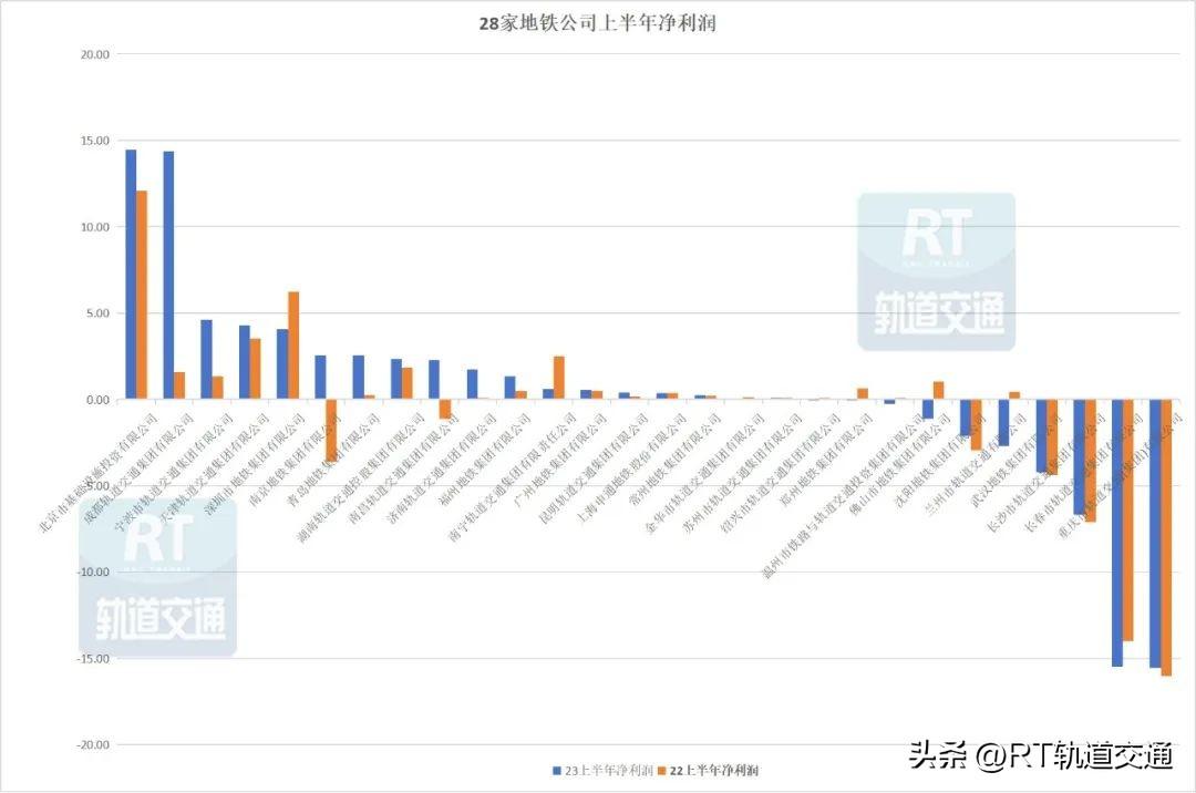 北京地铁28号线最新线路图，城市新动脉蓝图揭秘