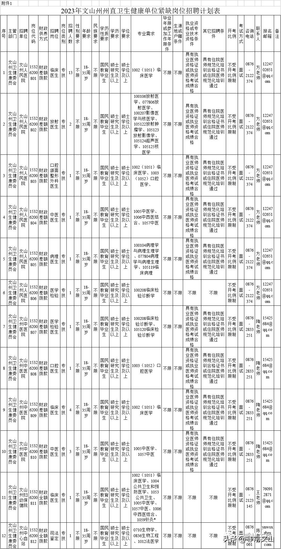 行业变革下的人才需求与最新招聘动态