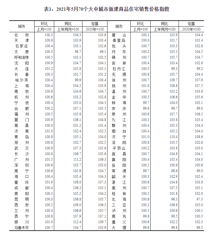 最新房价走势分析报告