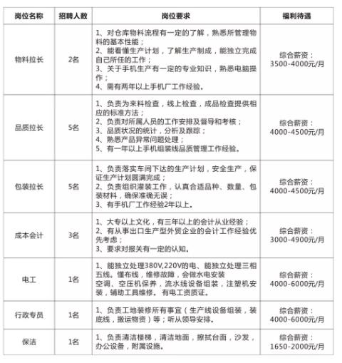 最新招工趋势下的职场机遇与挑战解析