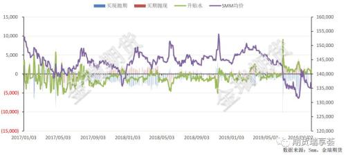 锡最新价格行情解析