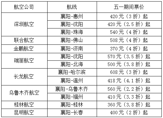 襄阳机场最新招聘资讯，探索职业发展新篇章