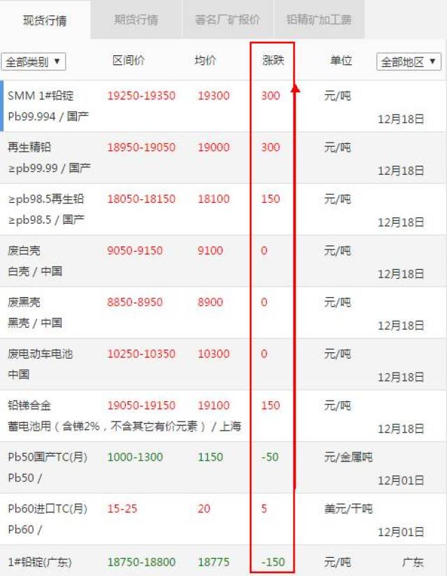 上海铅价格最新行情深度解析