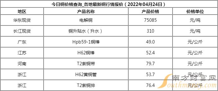 今日沪铜最新价格分析与未来展望