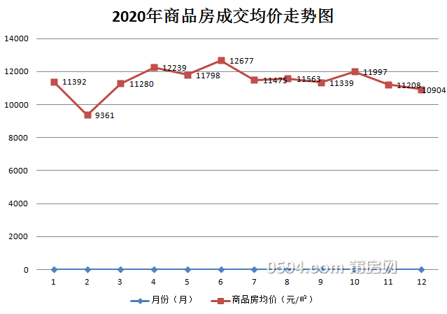 莆田房价走势最新消息，市场趋势深度分析与预测