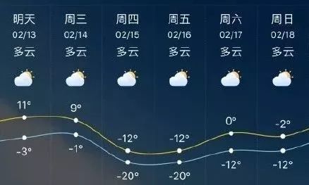 合肥最新天气预报