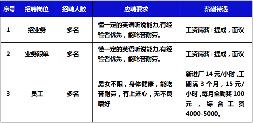 博飞实验室 第273页