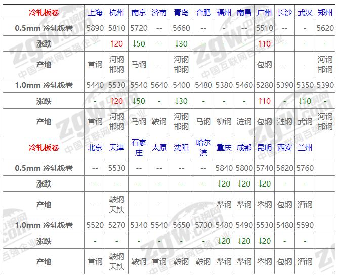 美国铜期货最新行情深度剖析报告