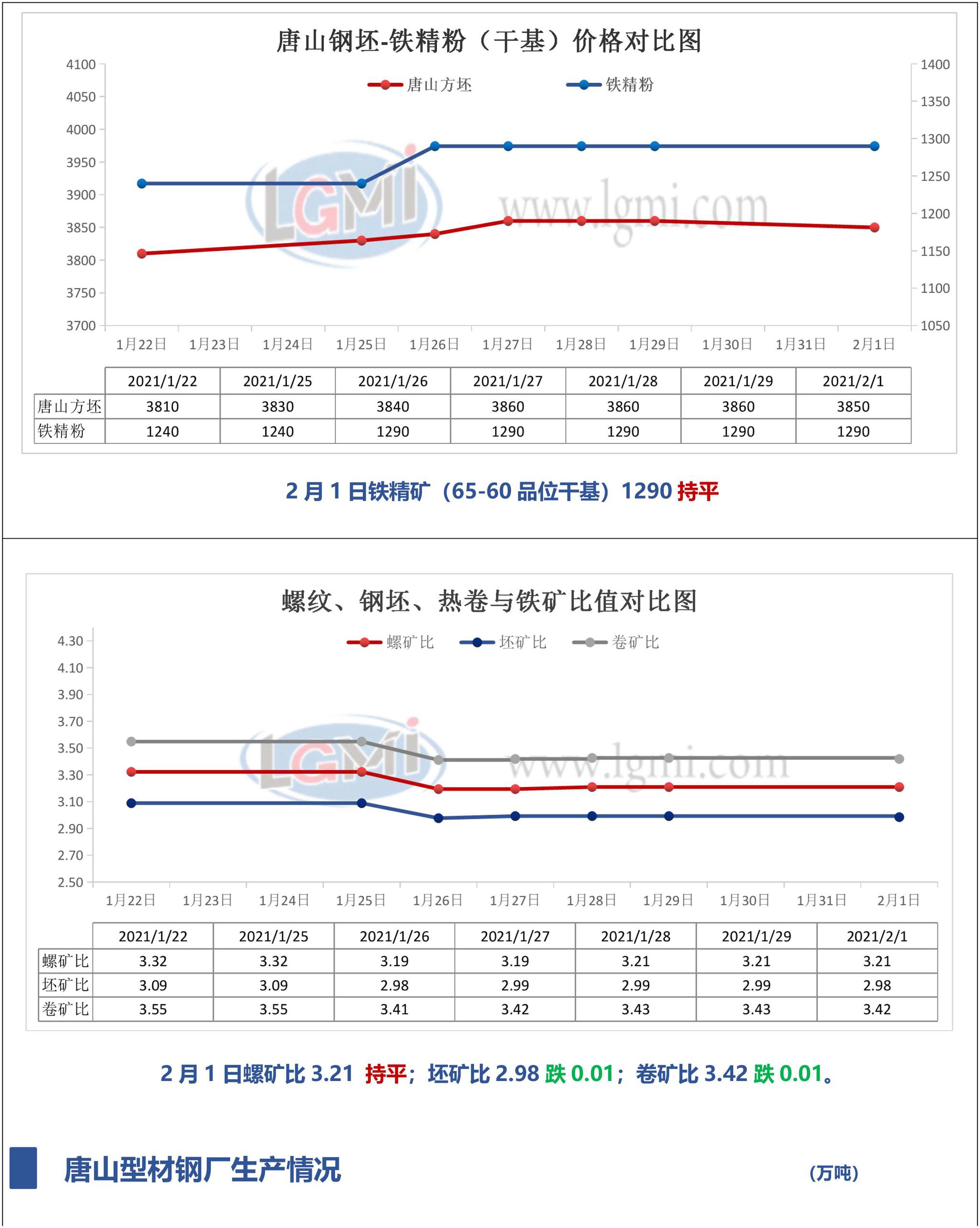 唐山钢坯最新报价及今日市场分析