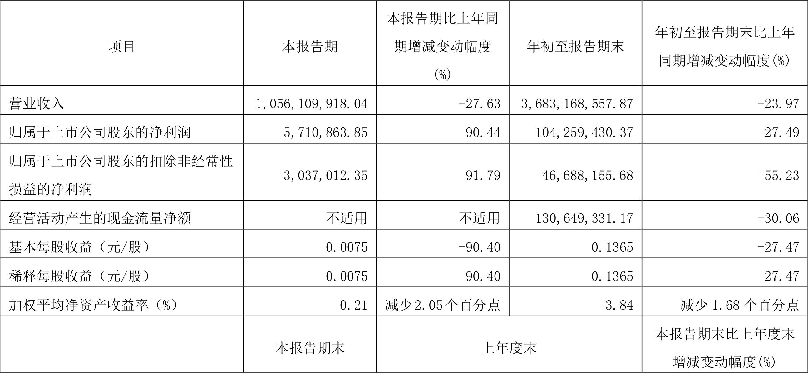 凯盛科技最新公告解读，细节揭示未来发展路径