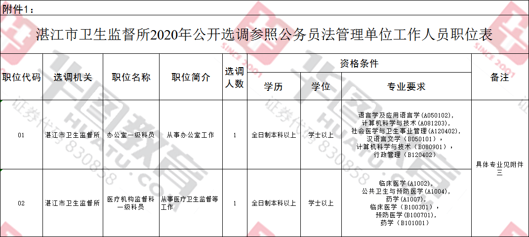 湛江新干部公示展现气象，激发新动力