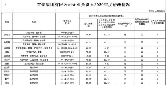 首钢集团领导排名及领导团队构建新貌