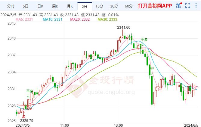 今晚黄金走势预测，市场动向与未来展望分析