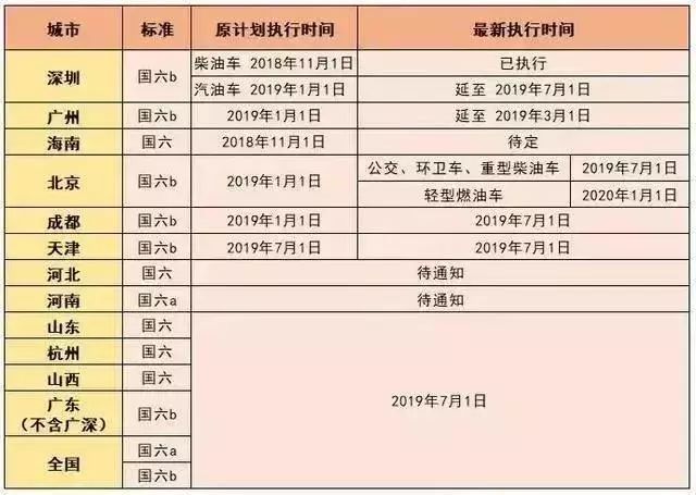 国六最新动态，环保升级引领行业变革