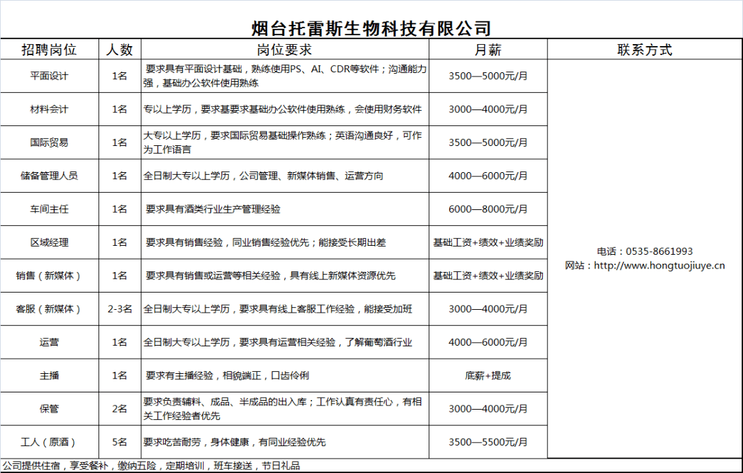 龙口黄县最新招聘信息总览