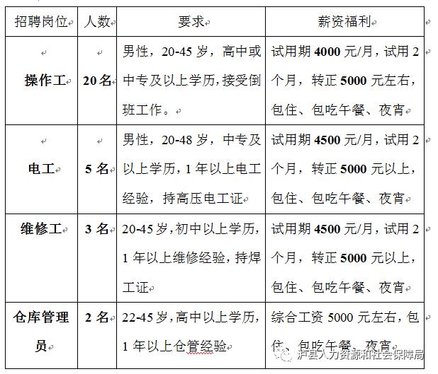 泸县最新招聘信息汇总