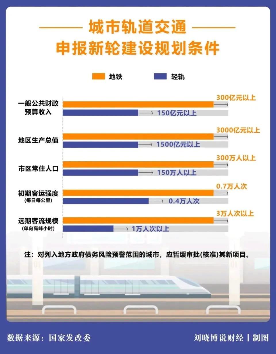 保定地铁建设进展、规划蓝图与未来展望揭秘