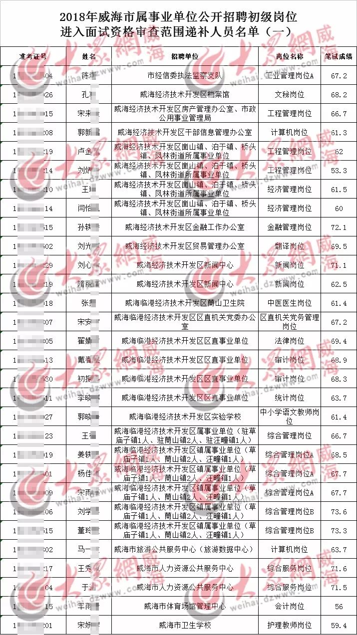 胶南最新招聘信息汇总