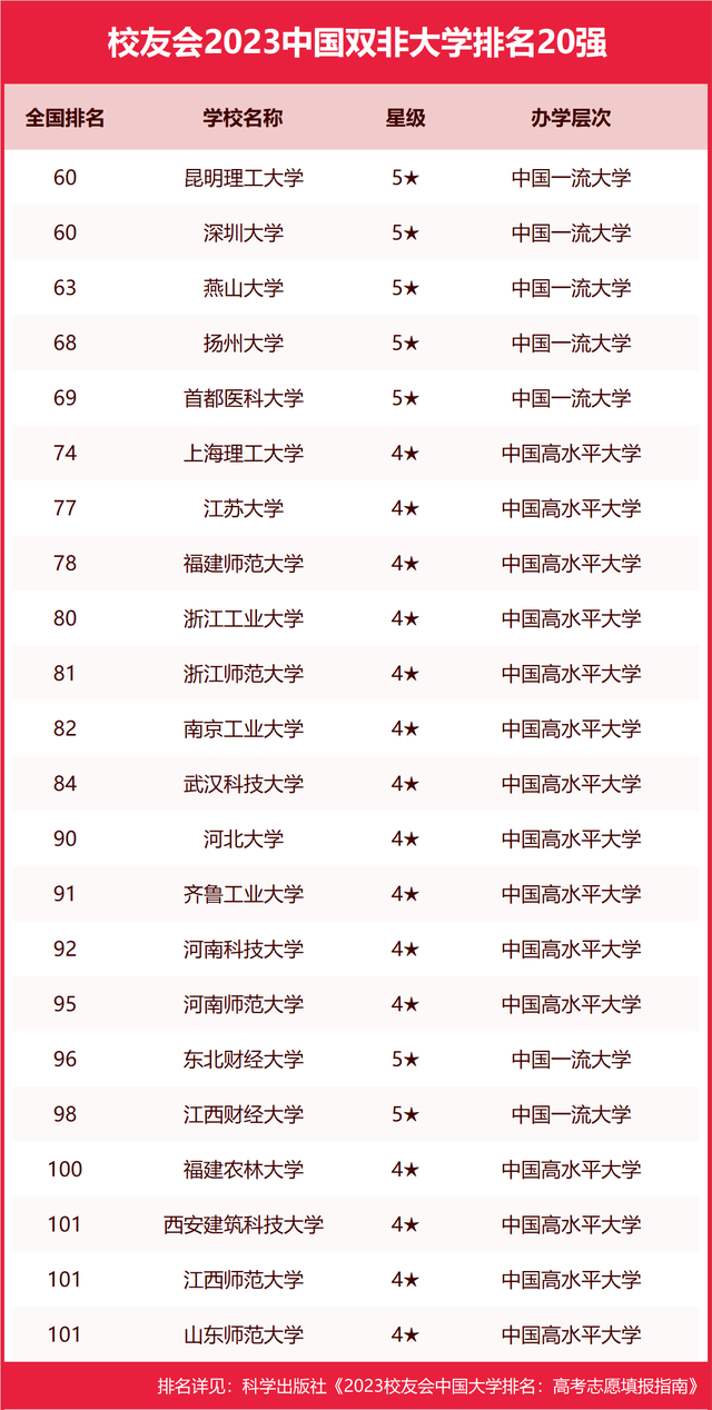 最新高校排行榜揭示，教育发展的风向标解读