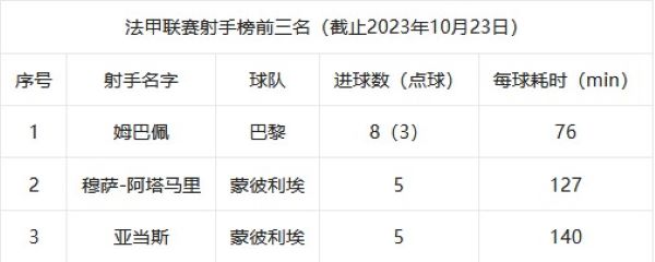 法甲射手榜最新排名背后的故事揭秘