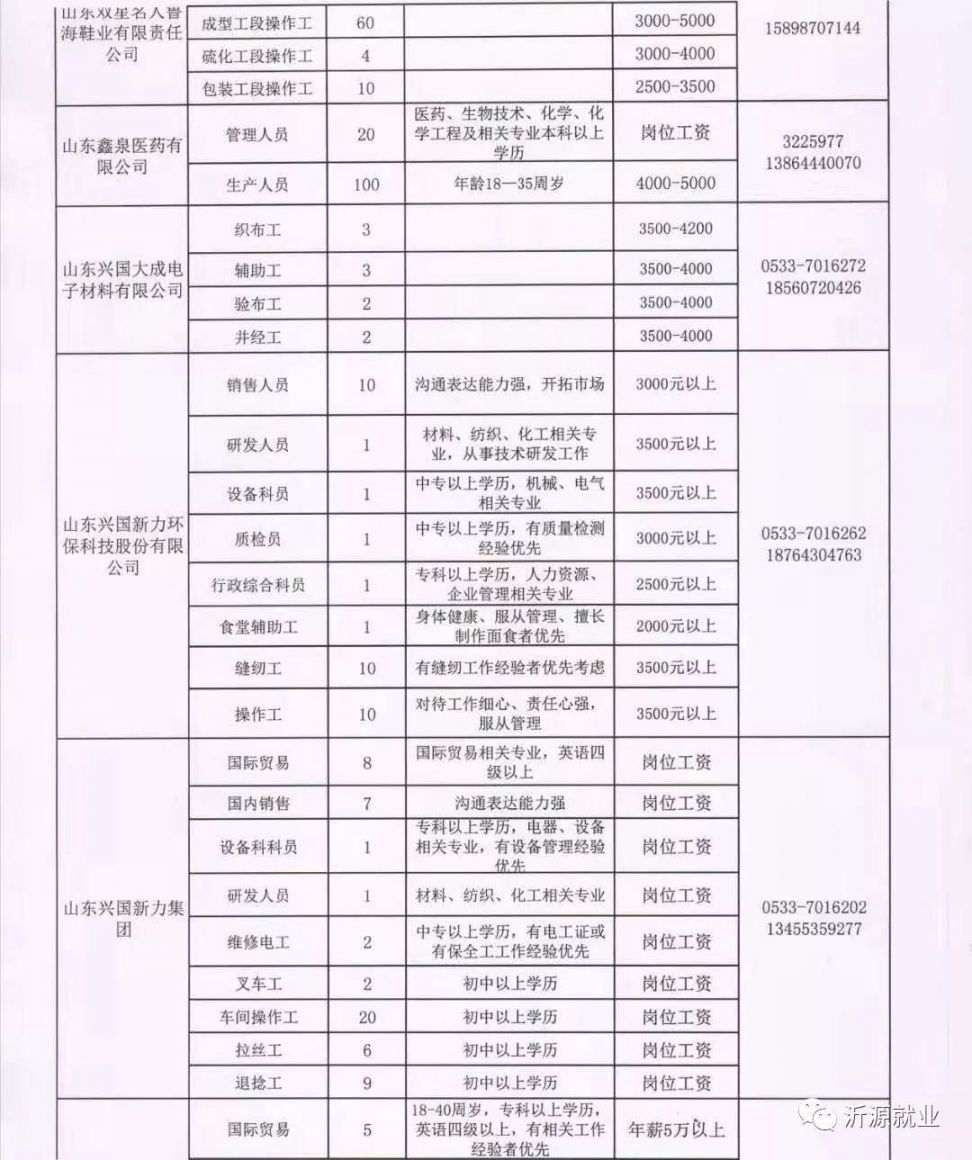 茌平最新招工信息，职业发展的新机遇