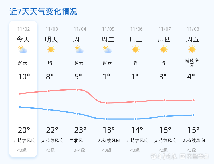 沾化天气预报及气象分析最新报告