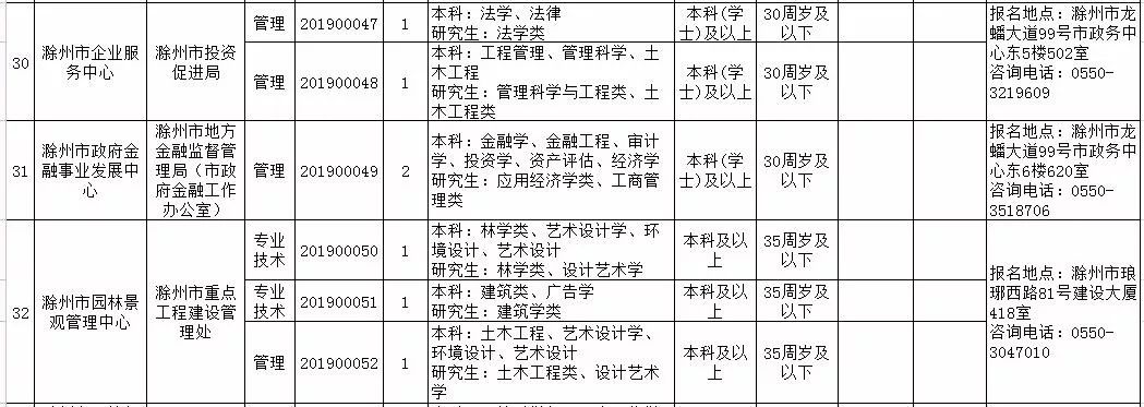 滁州最新招聘信息汇总