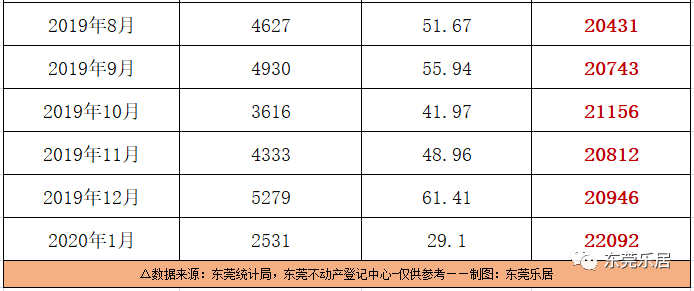 东莞市房价最新报价及市场走势概览与购房指南