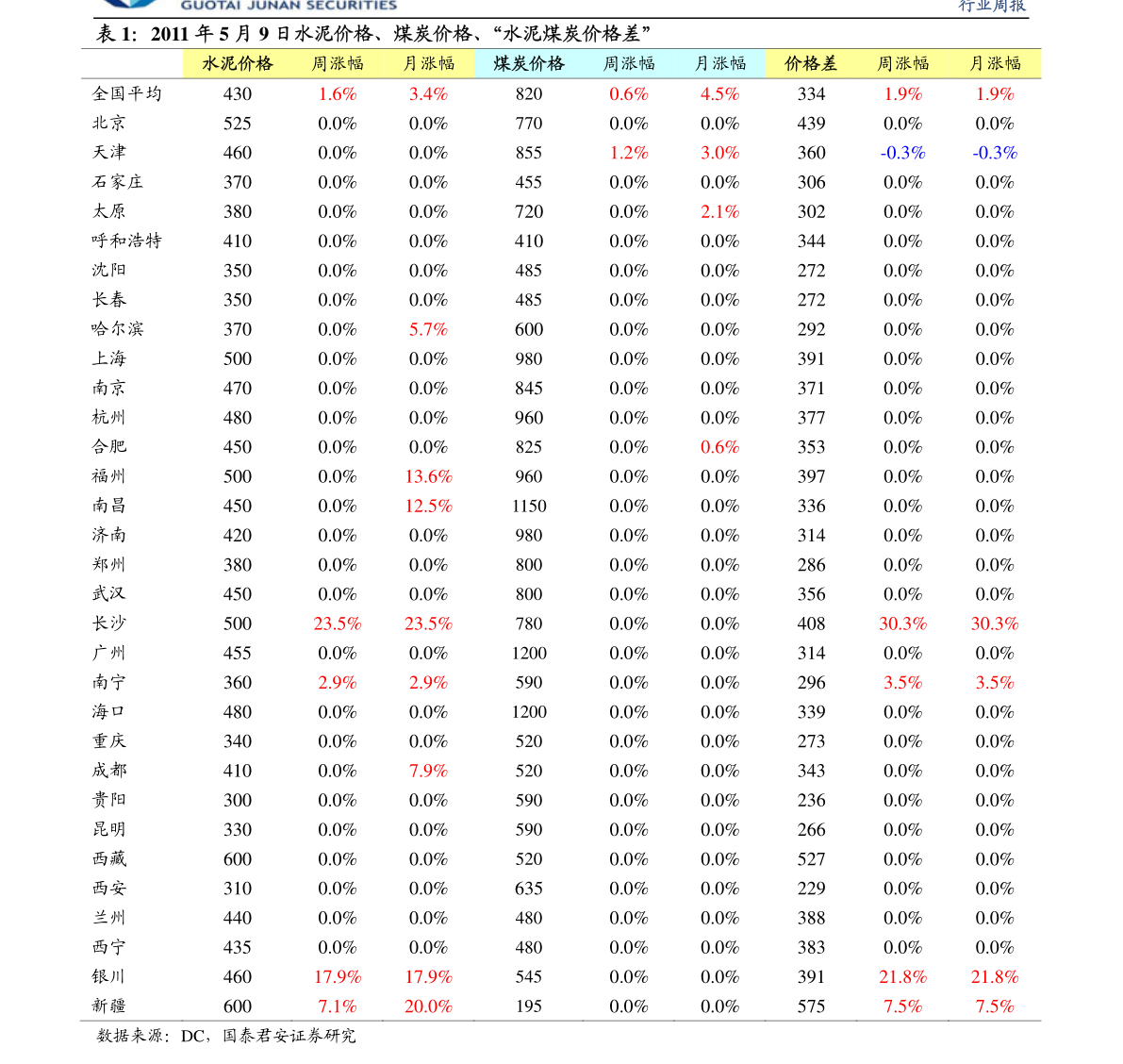 中牟大蒜最新价格行情解析