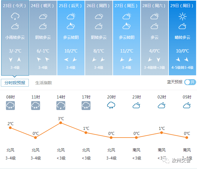 汝州天气预报及气象分析最新报告