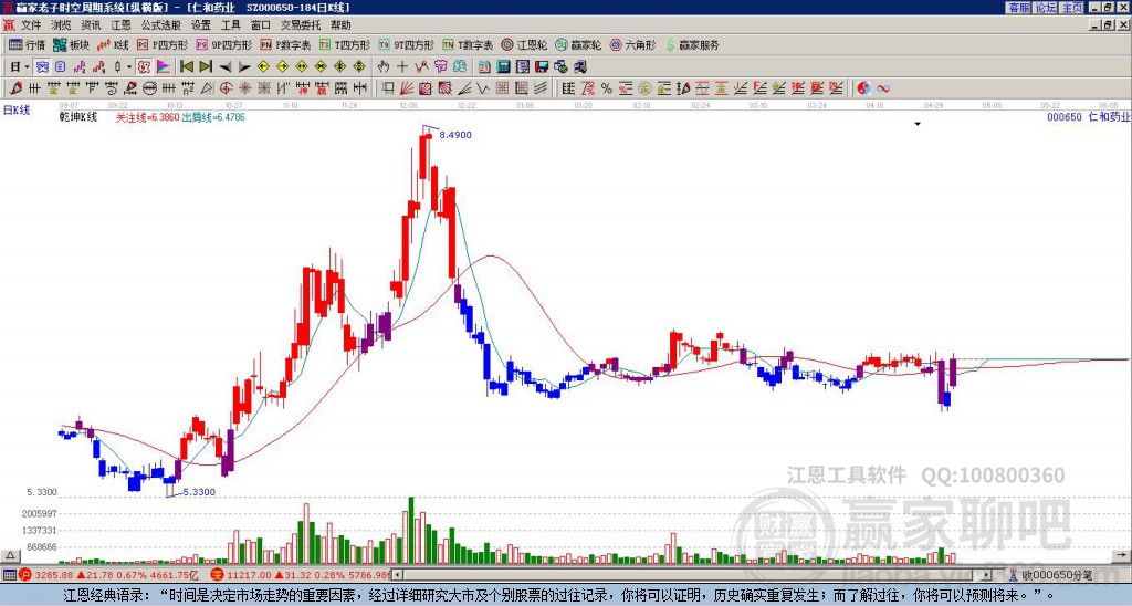 仁和股票最新动态深度解析