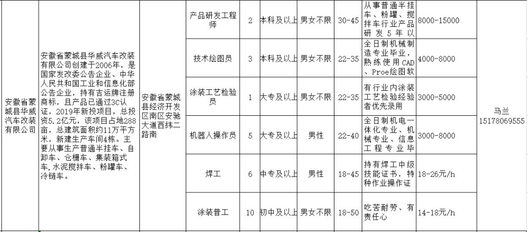 蒙城最新招聘信息动态解析