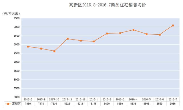 郑州楼市房价走势最新分析