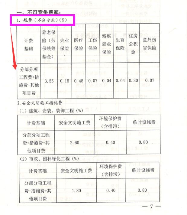 土方工程最新税率及其影响深度解析