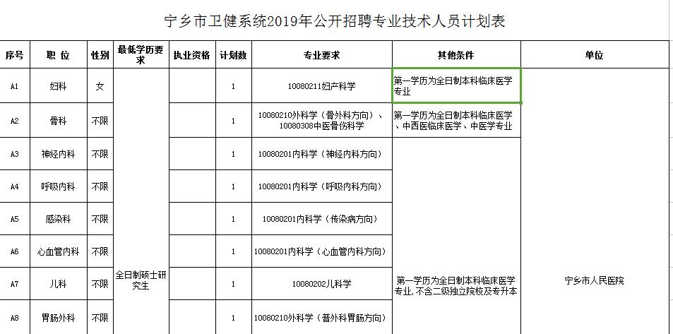 宁乡最新招聘动态与就业市场深度解析