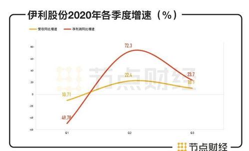 伊利股票最新动态，市场走势及前景展望