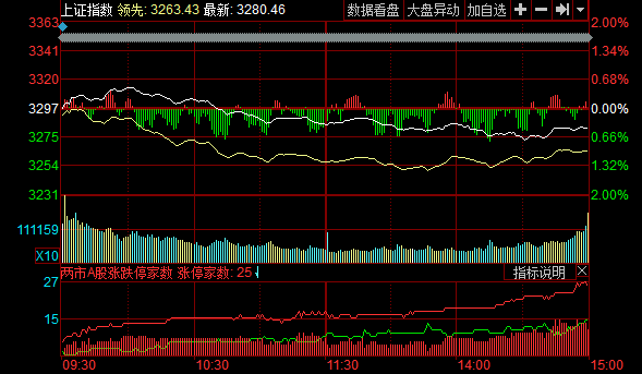 上证指数最新动态与市场影响分析