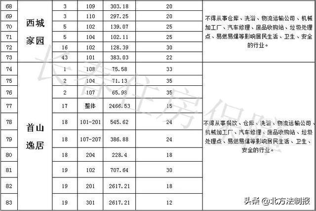 东京樱花洒向巴黎的街╰ 第4页