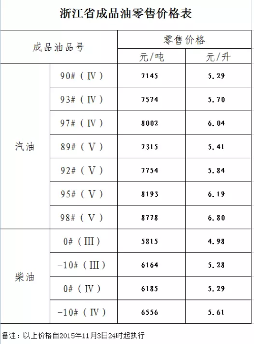 中石化最新价格表概览