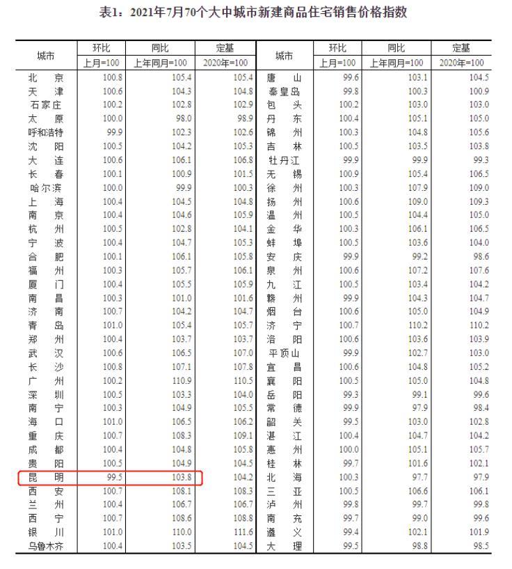 腾冲房价走势最新消息，市场分析与未来预测