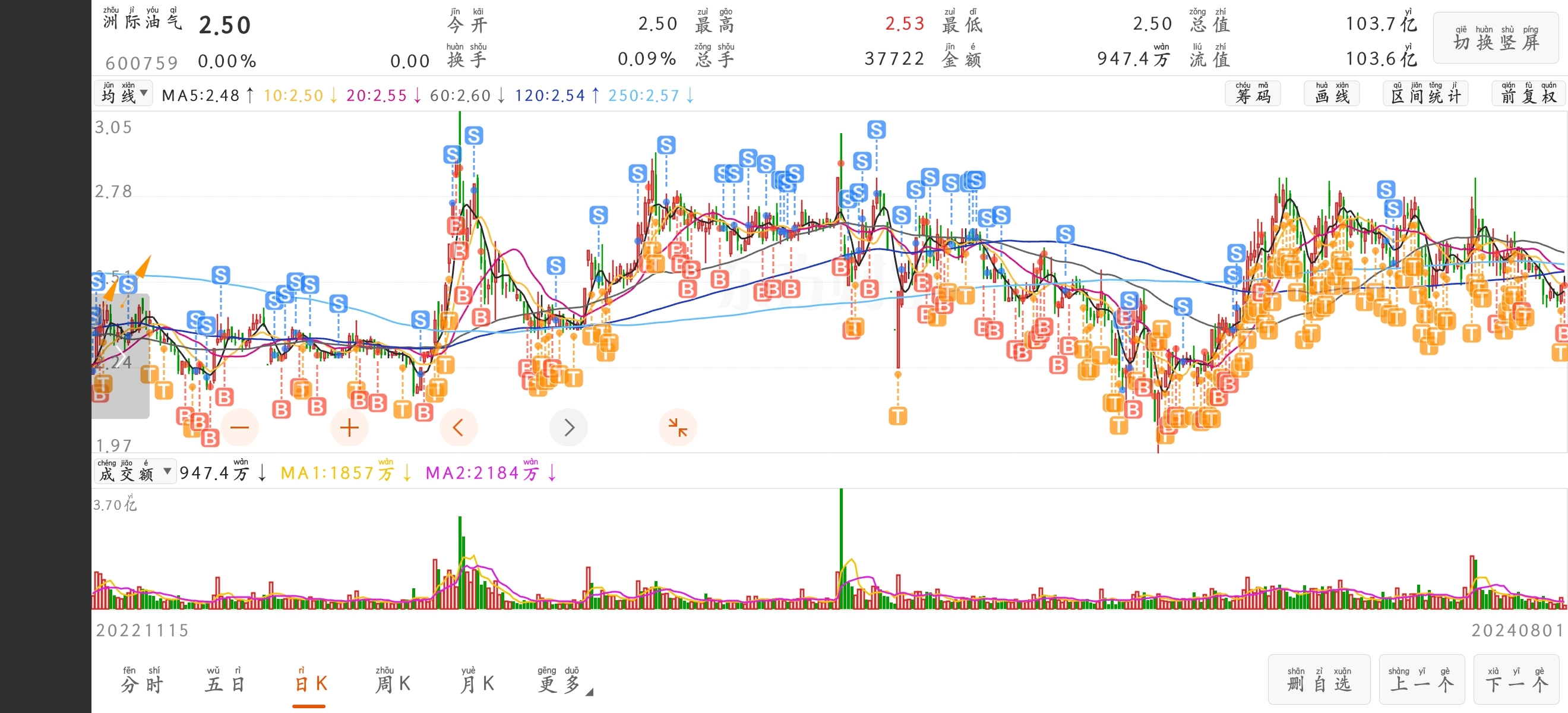 洲际油气股票最新消息全面解读