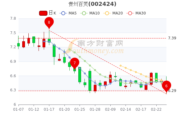 贵州百灵股票最新消息深度解读与分析