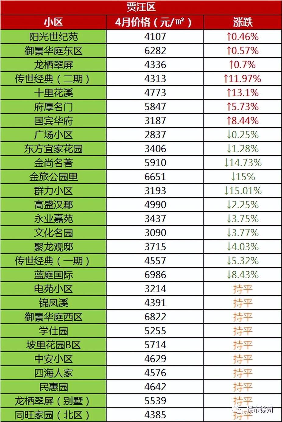 蓝庭国际二手房市场最新动态解析