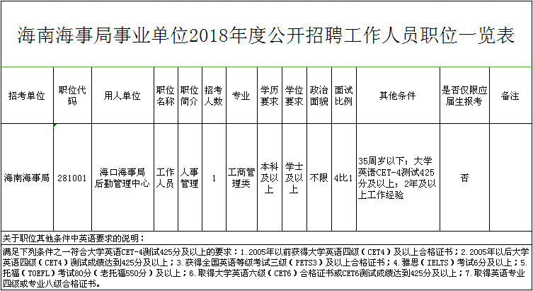 海事局招聘网最新招聘动态详解及信息解读