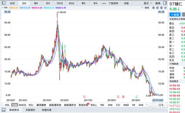 ST辅仁最新动态，企业变革与未来展望展望