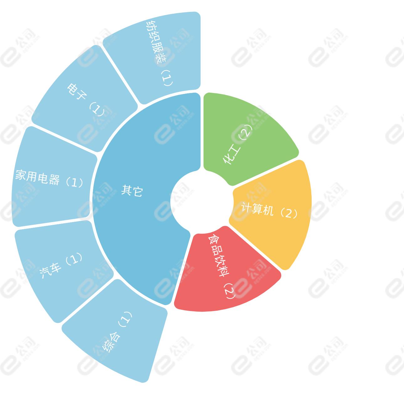 万业企业最新消息全面解读与分析